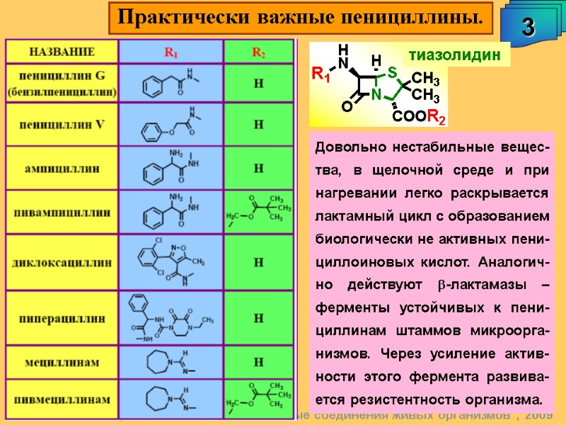Практически важные пенициллины. 3 А.М. Чибиряев 
